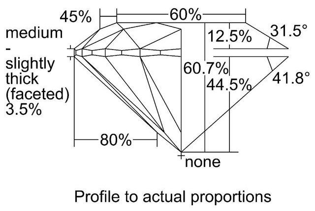 cutprofile