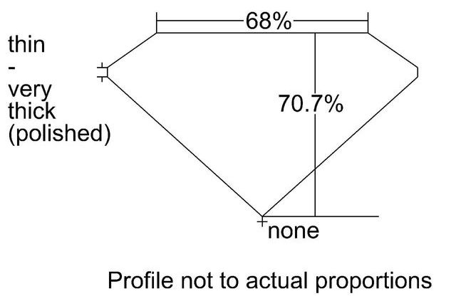 cutprofile