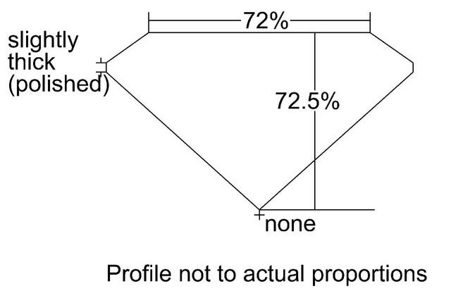 cutprofile