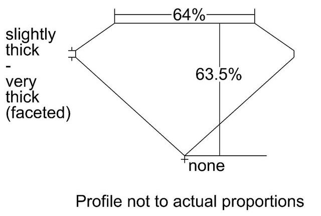 cutprofile