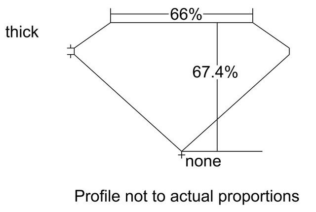 cutprofile