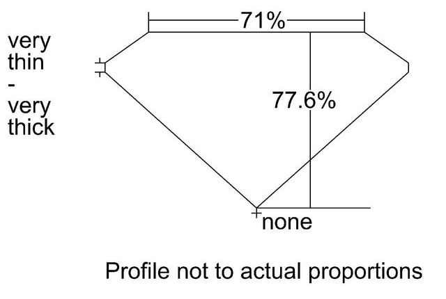 cutprofile