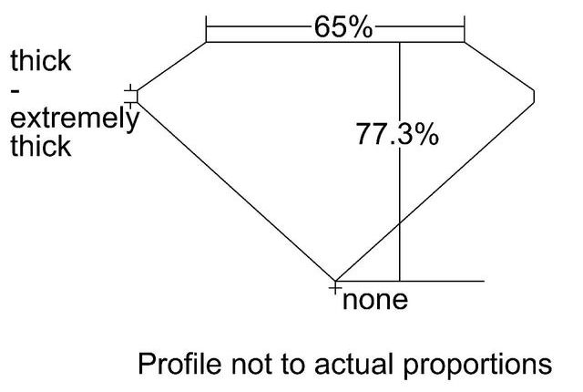 cutprofile