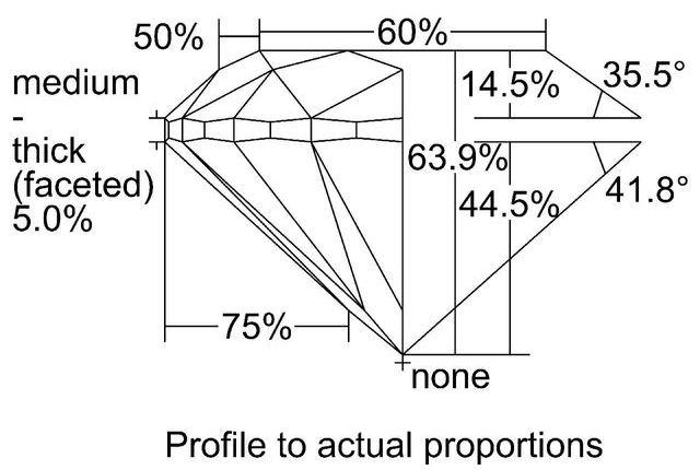 cutprofile