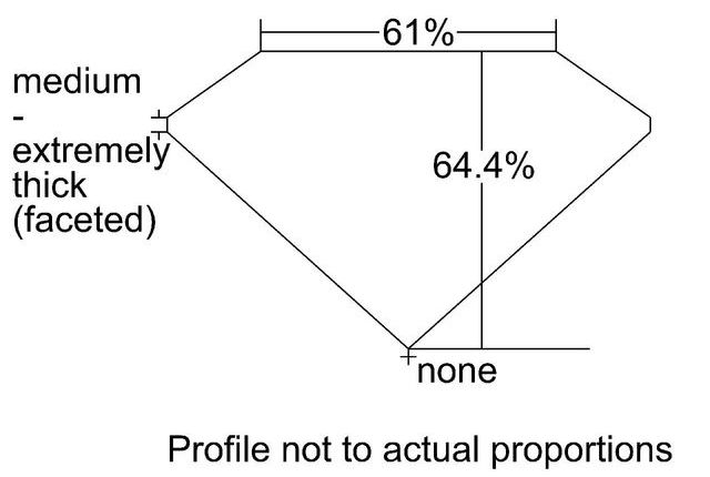 cutprofile