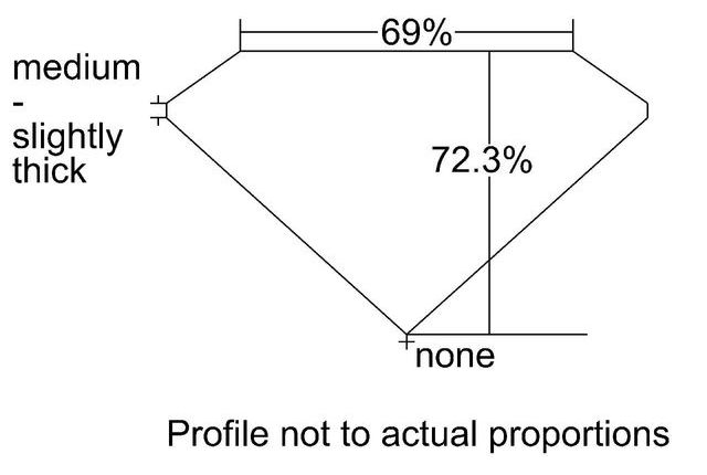 cutprofile