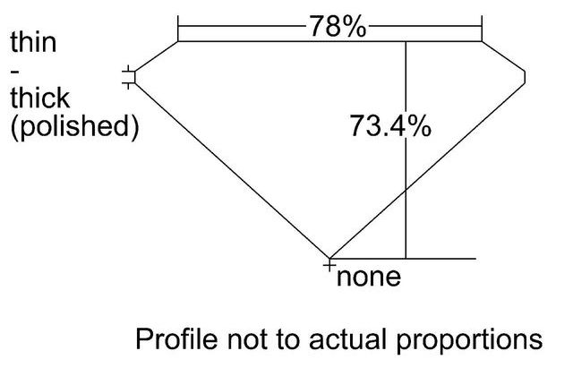 cutprofile