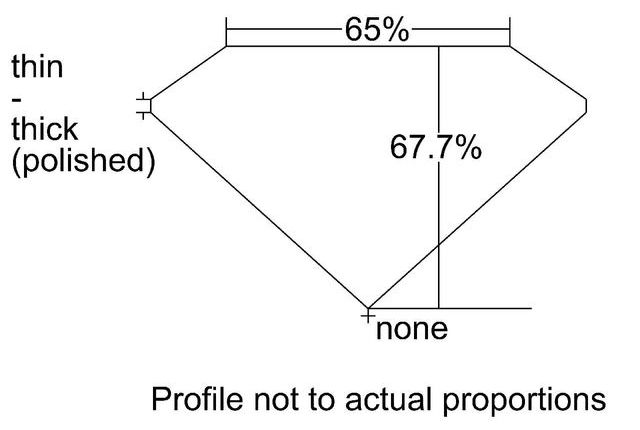 cutprofile