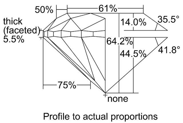 cutprofile