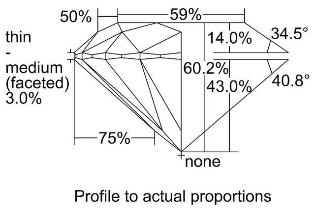 cutprofile