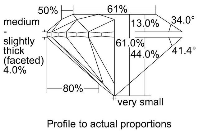 cutprofile