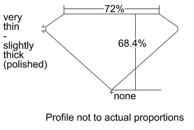 cutprofile