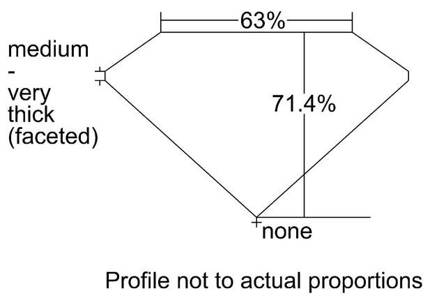 cutprofile