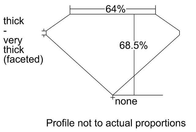 cutprofile