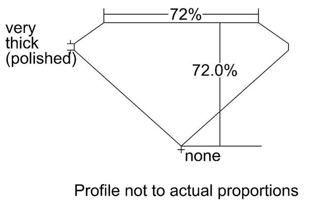 cutprofile