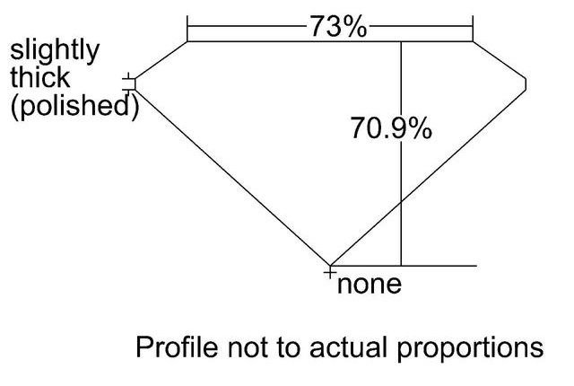 cutprofile