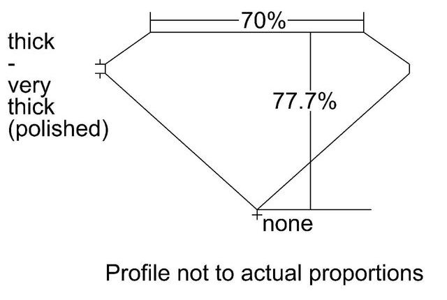 cutprofile