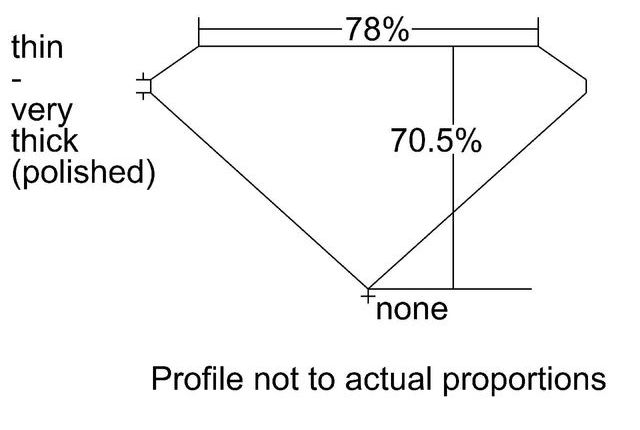 cutprofile