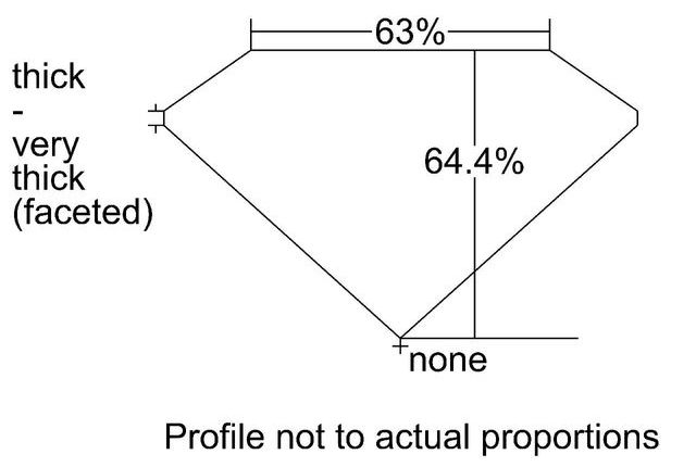 cutprofile