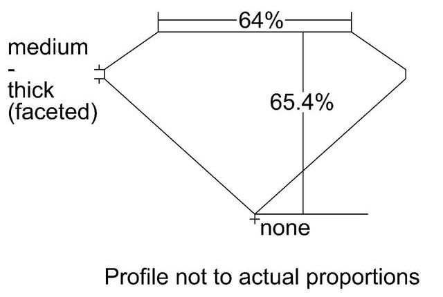 cutprofile