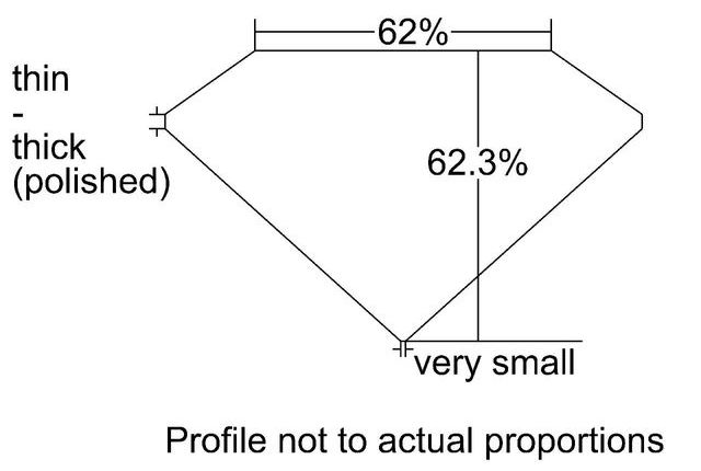 cutprofile