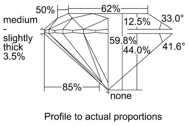 cutprofile