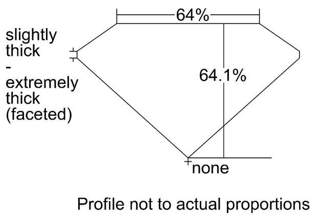 cutprofile