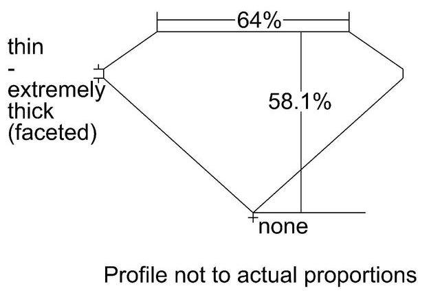 cutprofile