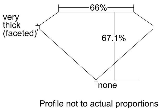 cutprofile