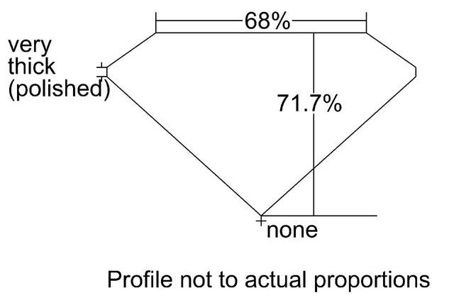 cutprofile