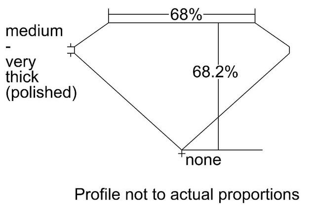 cutprofile