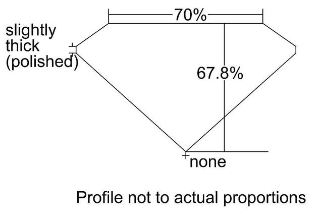 cutprofile