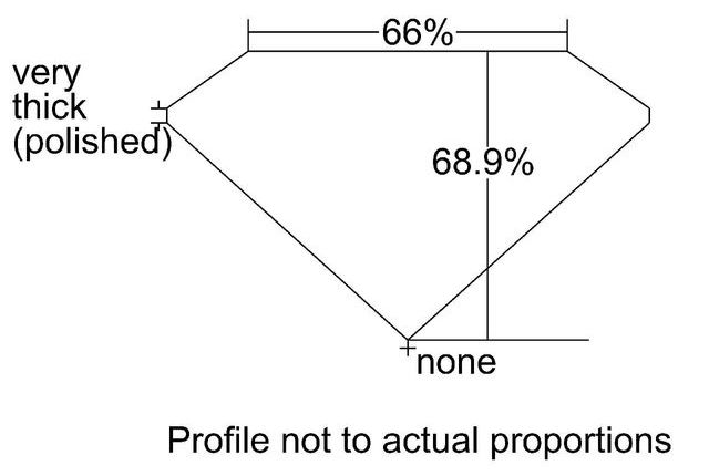 cutprofile