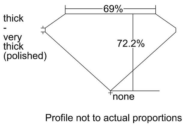 cutprofile