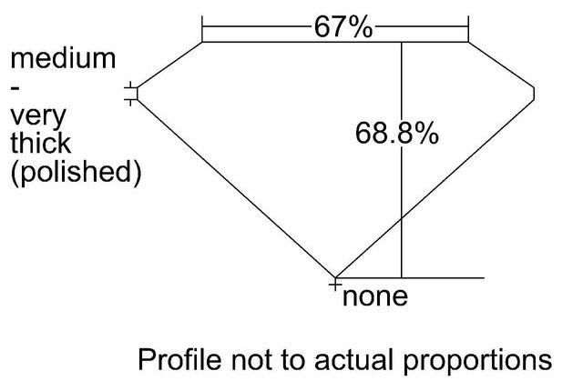 cutprofile