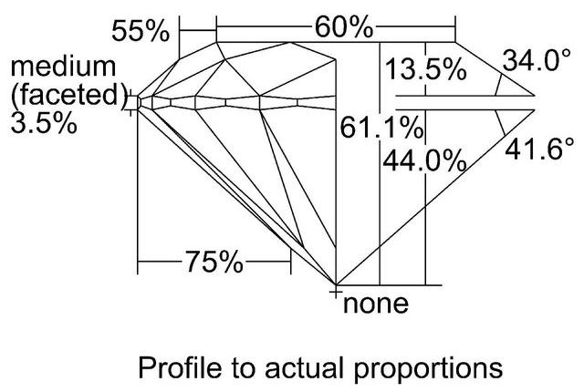 cutprofile