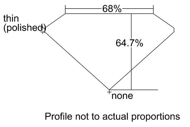 cutprofile