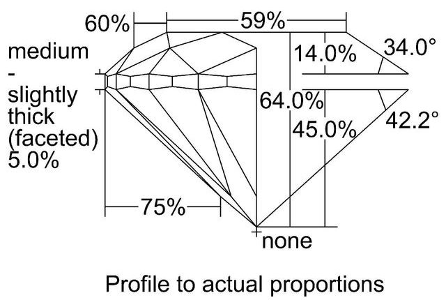 cutprofile