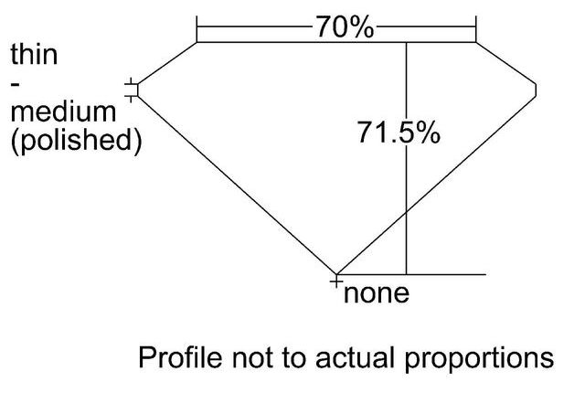 cutprofile