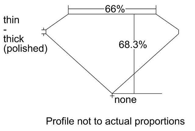 cutprofile