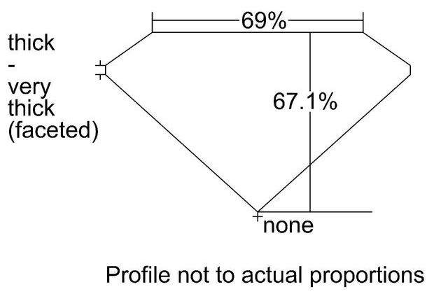 cutprofile