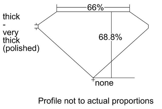 cutprofile