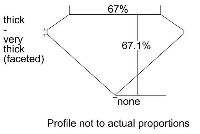 cutprofile