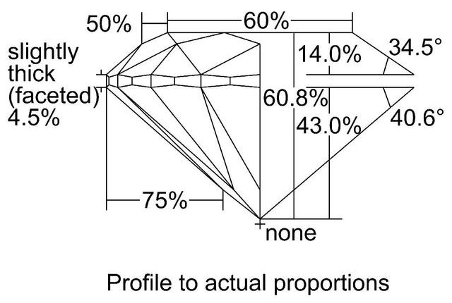 cutprofile