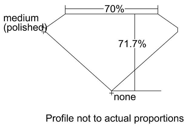 cutprofile