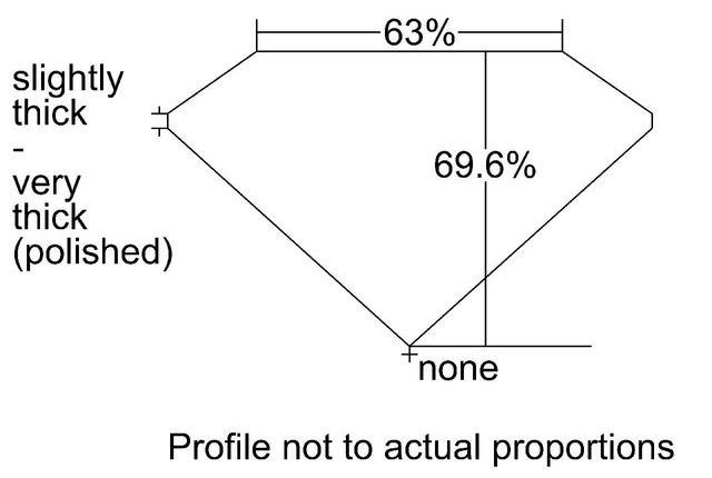 cutprofile