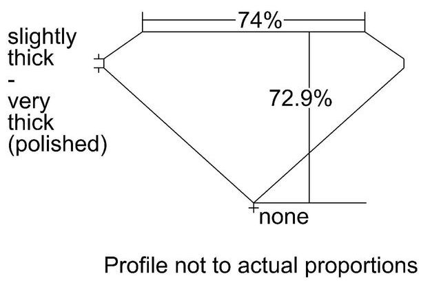 cutprofile