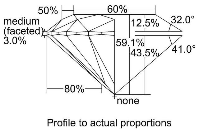 cutprofile