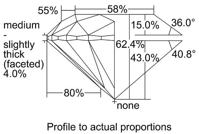 cutprofile