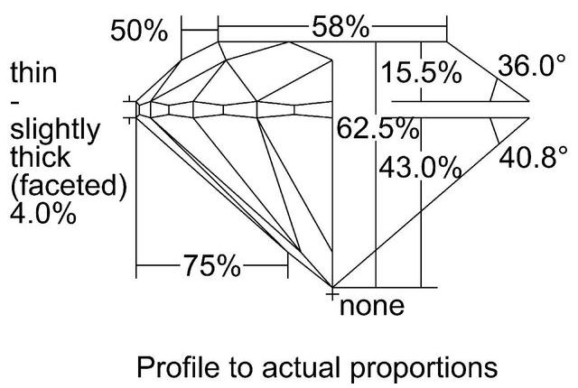 cutprofile